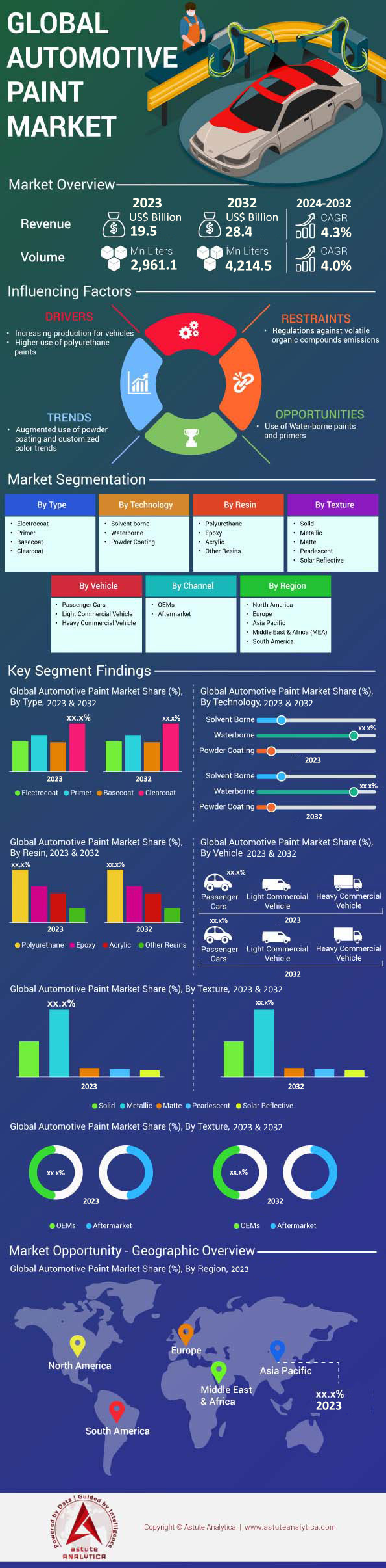 Marché de la peinture automobile